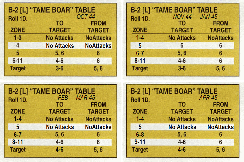 Modified B2-L Tables